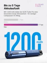 Blauer ELFBAR ELFA Turbo Pro mit 1200-mAh-Akku und Grafik zur Akkulaufzeit.