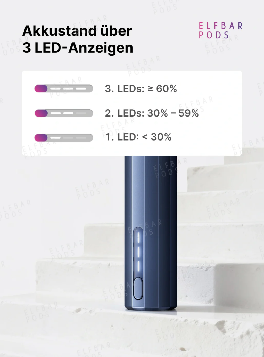 ELFBAR ELFA Turbo Pro mit Erklärung der dreistufigen LED-Akkustandsanzeige.