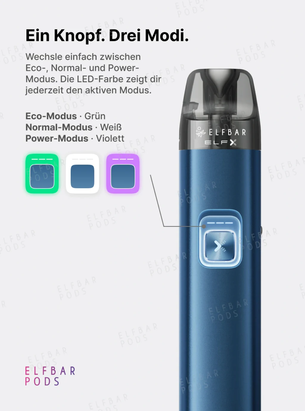 ELFBAR ELFX 2 mit Übersicht der LED-Farben für Eco-, Normal- und Power-Modus.
