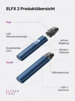 Beschriftete Produktansicht des blauen ELFBAR ELFX 2 mit Pod, Taste, Airflow und USB-C-Anschluss.