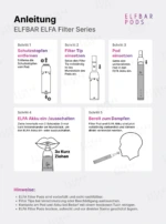 Schritt-für-Schritt-Anleitung zur Verwendung der ELFBAR ELFA Filter Series mit Schutzstopfen entfernen, Filter Tip einsetzen, Pod einsetzen und ELFA Akku ein- oder ausschalten.